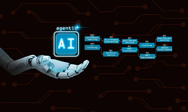 Top Industries Adopting AI Agents in 2025